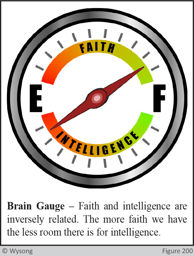 brain gauge