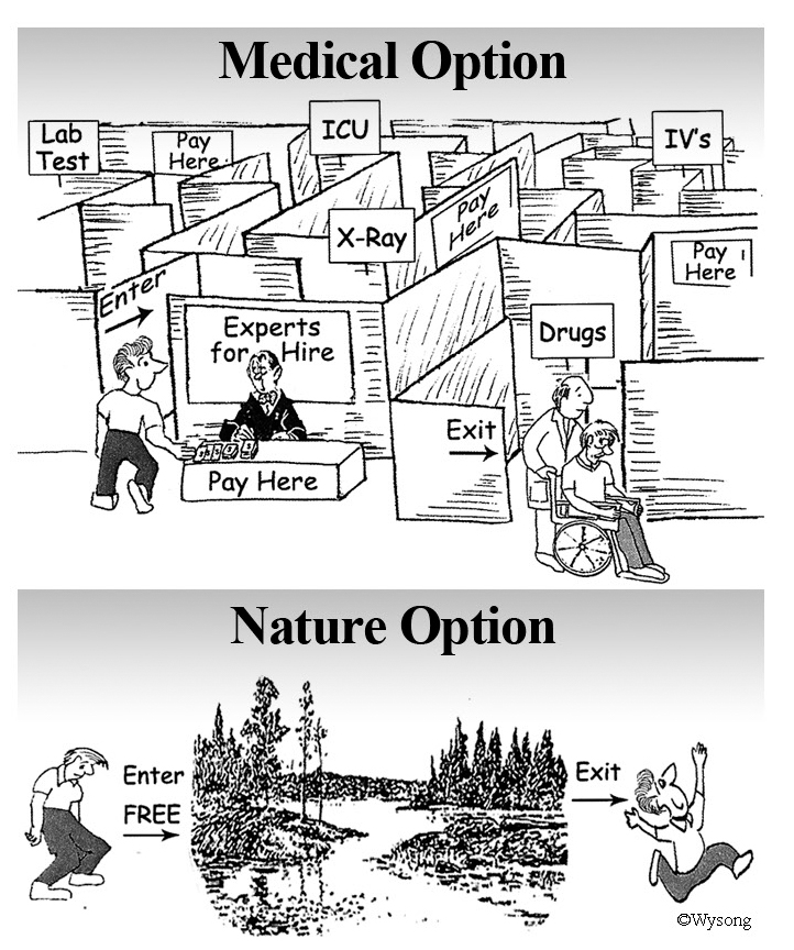 Medical vs Nature Option
