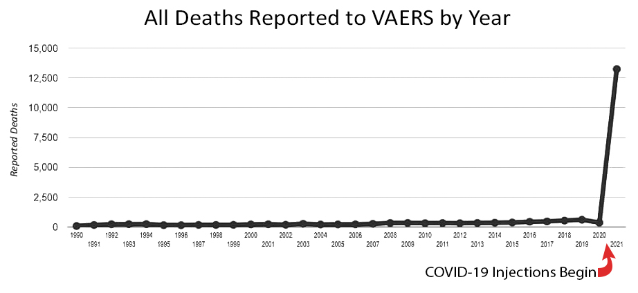 deaths-by-year