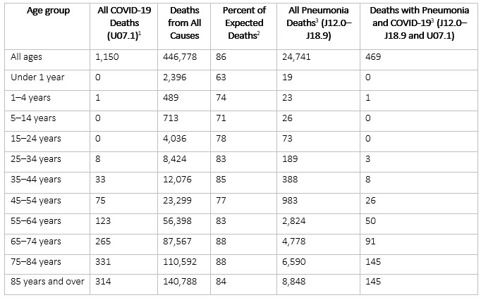 deaths-involving-coronavirus-disease-2019-2
