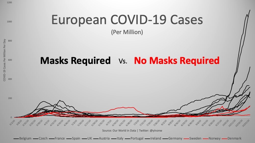 european-covid-cases